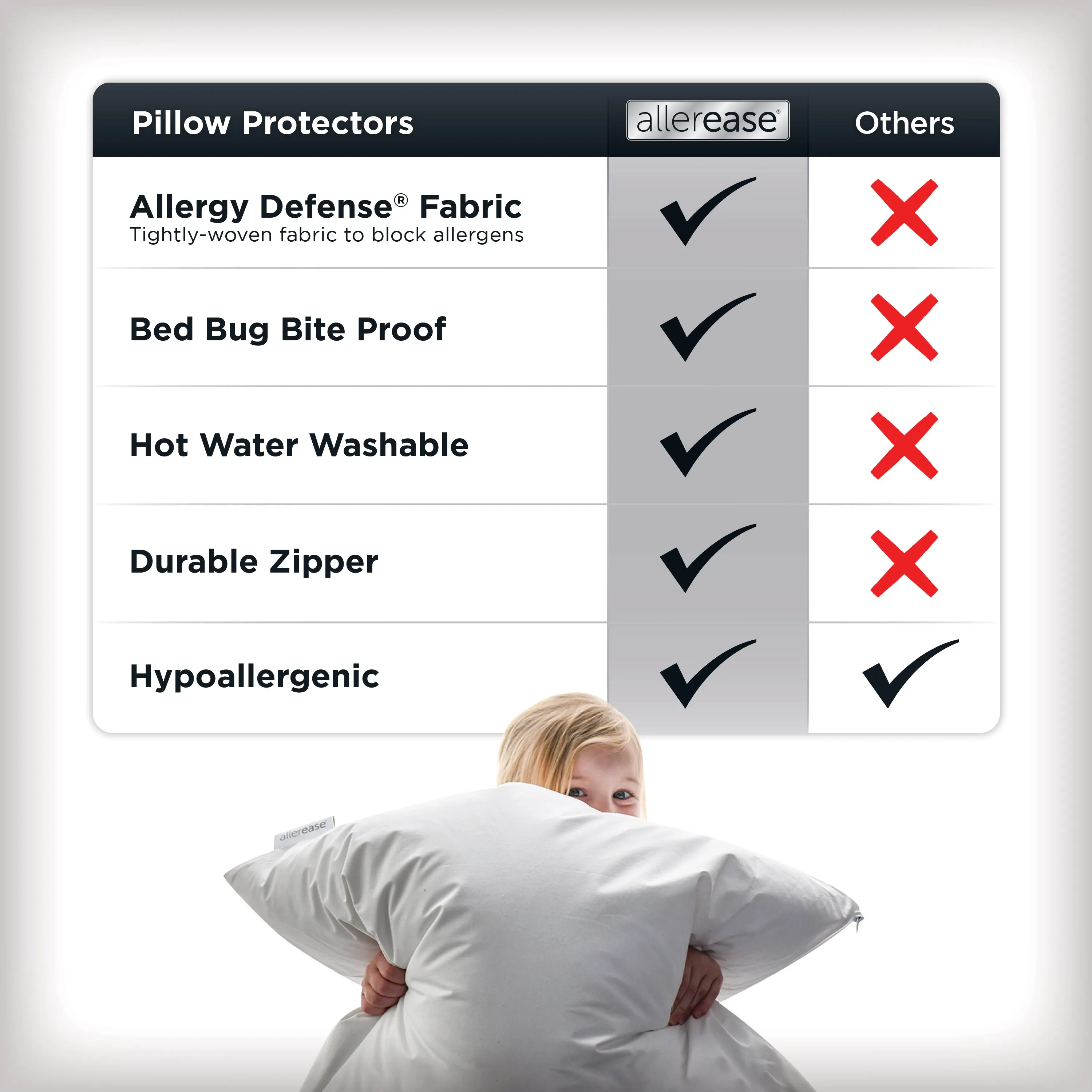 AllerEase Platinum Pillow Protector